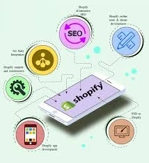 Shopify theme development