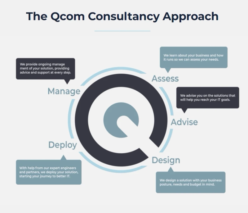 SASE and CSV Experts – Secure Your Business Infrastructure