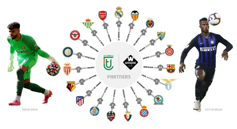 Top Boarding Soccer Schools and Academies in Barcelona, Spain