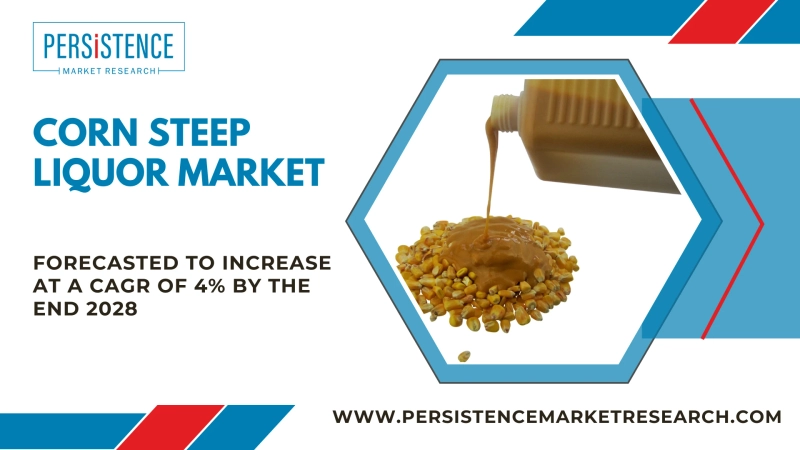 Demand Scenario of Corn Steep Liquor Market to Remain Positive Through 2023