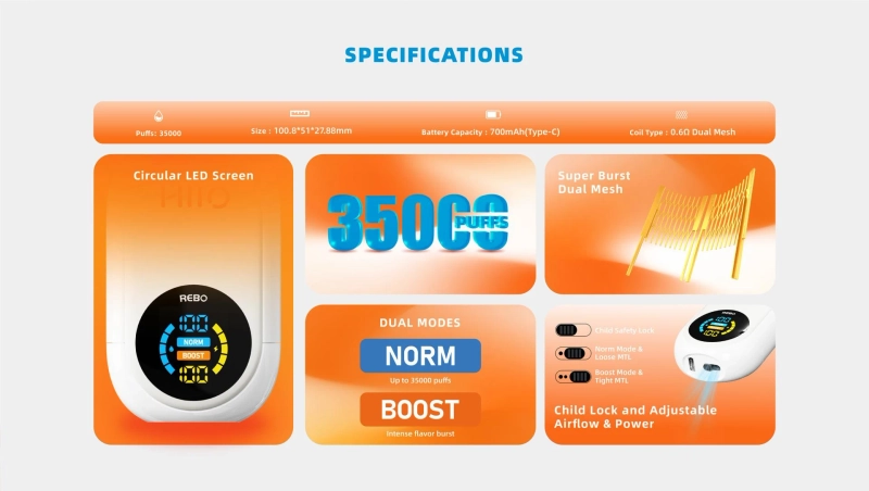 Navigating the Interactive Interface of the HIIO REBO 35000