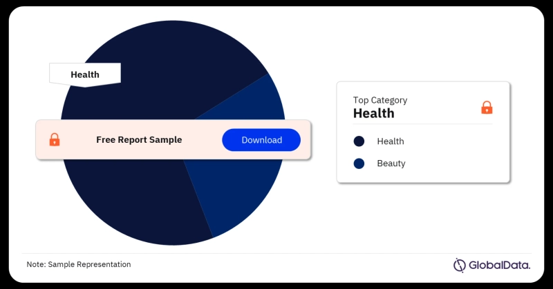 The Evolving Landscape: Navigating the UK Health and Beauty Market in 2023 and Beyond