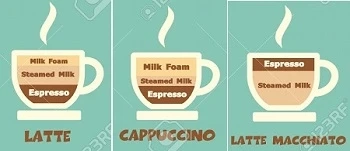 More knowledge about spice grinder vs coffee grinder