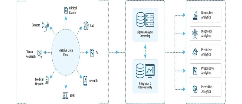 Healthcare Analytics Solutions
