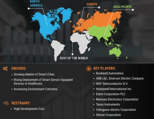 Industrial Smart Sensors Market Size, Share, Development Status, Market Statistics, Emerging Trends, Global Forecast to 2027 | COVID-19 Effects