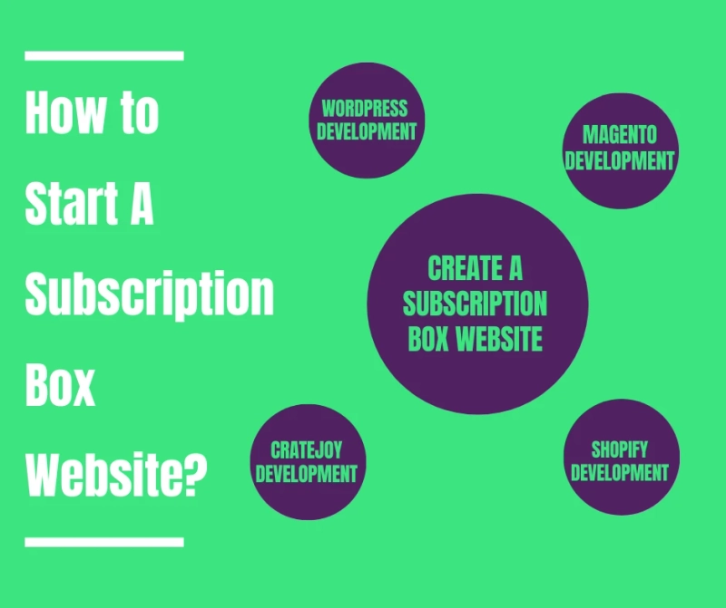 Planned to Create a Subscription Box Website?