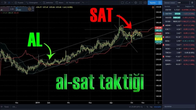 Kripto Para Al Sat Taktikleri: Kazanmanın Yolu