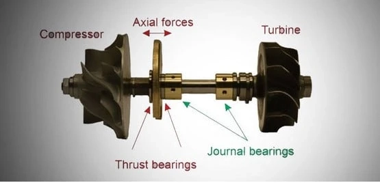 Efficient and Reliable Turbocharger Repair in Orlando: Keeping Your Engine at Peak Performance