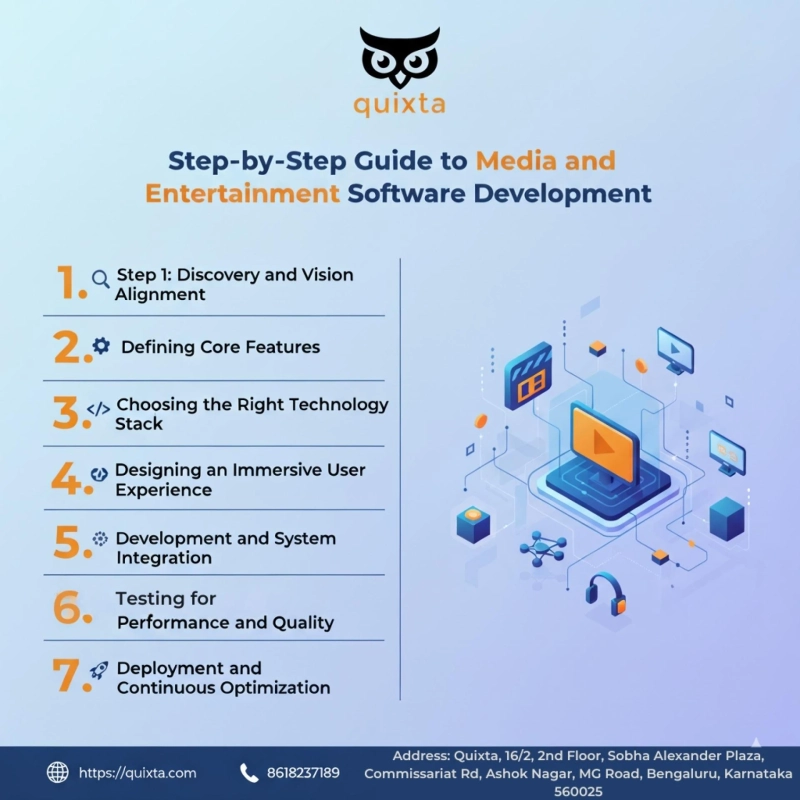 Step-by-Step Guide to Media and Entertainment Software Development