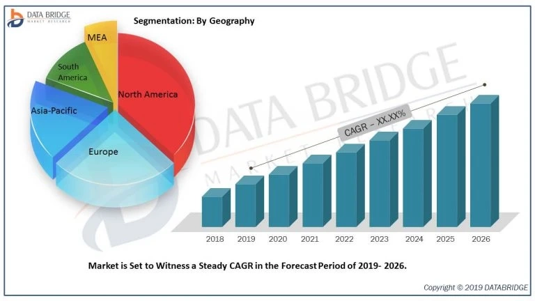 Autonomous Ships Market Size by Product Type, By Application, By Competitive Landscape, Trends and F