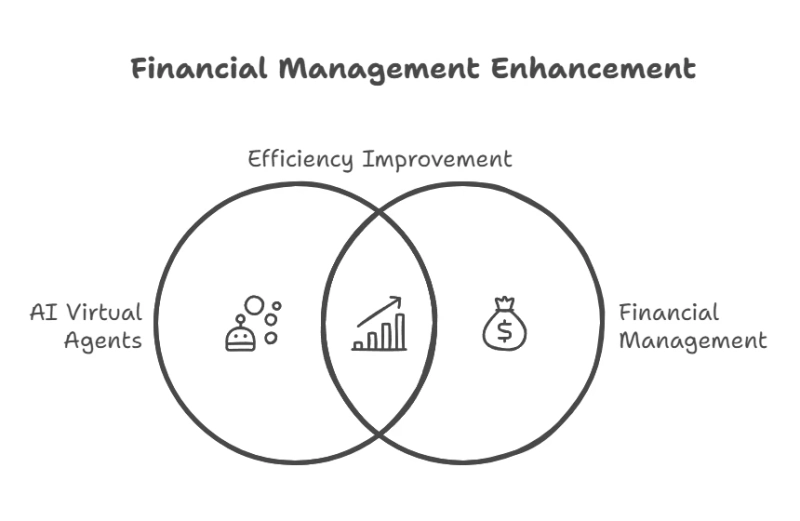 How AI Virtual Agents Can Help You Manage Your Finances Efficiently