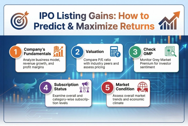 IPO Listing Gains: How to Predict & Maximize Returns