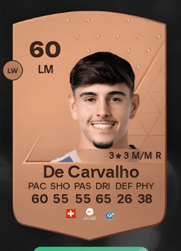 Score with Filipe de Carvalho: Mastering FC 24 Player Cards
