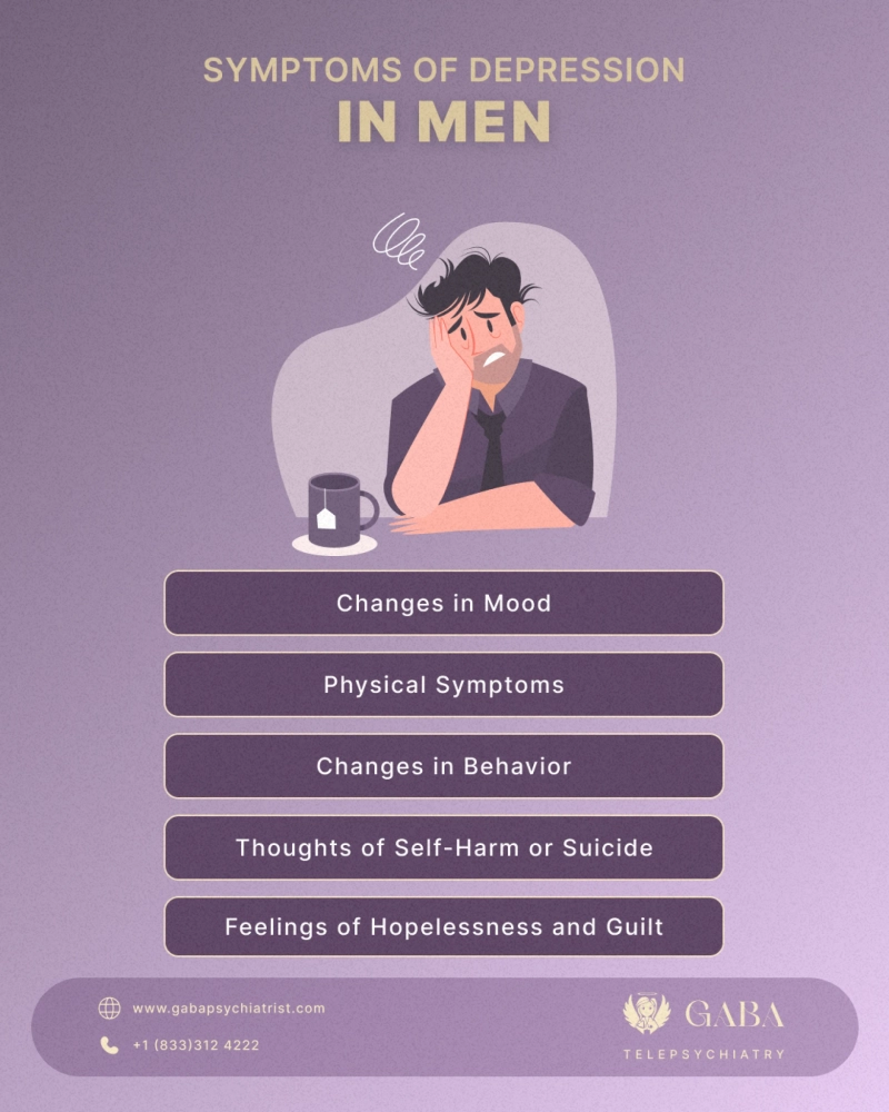 Symptoms of Depression in Men