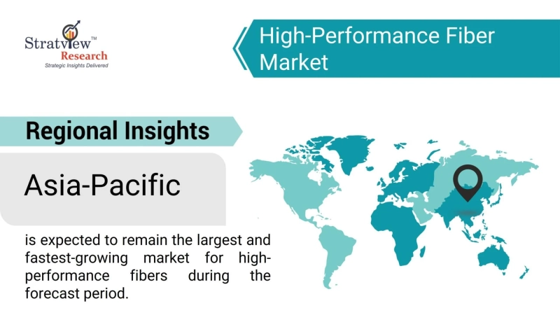 Tough Threads: The Dynamics of the High-Performance Fiber Market