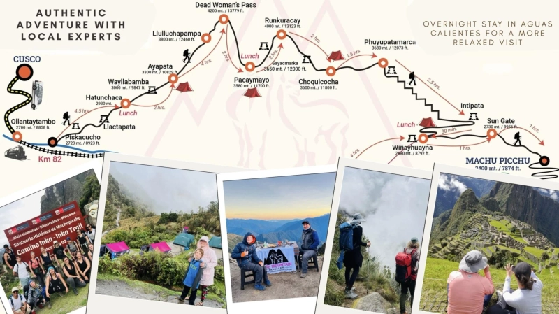 Top Reasons Adventurers Choose the Classic 4 Day Inca Trail