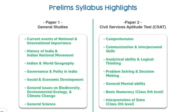 What is the UPSC IAS Exam Syllabus 2022?