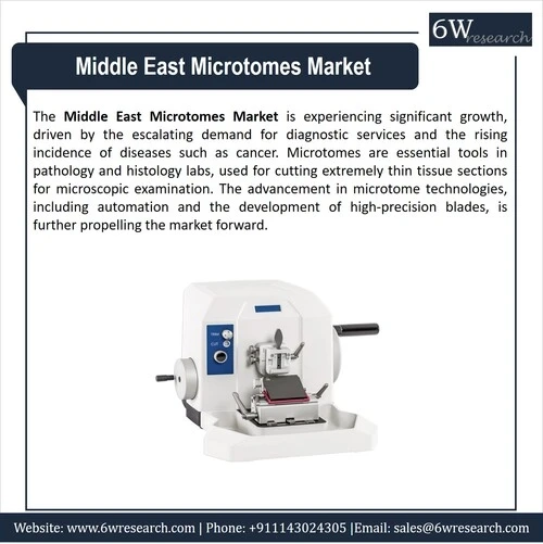 Middle East Microtomes Market (2024-2030) | 6wresearch