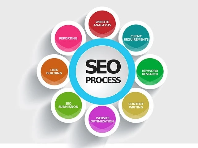 A Guide to Improving eCommerce SEO and User Experience