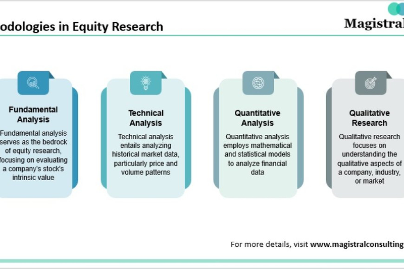 Driving Growth Through Equity Research Techniques for Investment Success