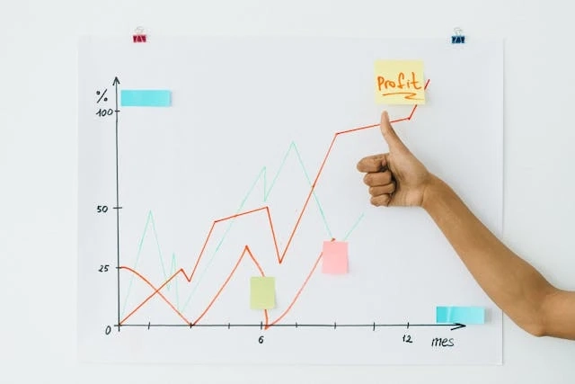 How To Produce Accurate Estimates And Stop Your Profit Leaks