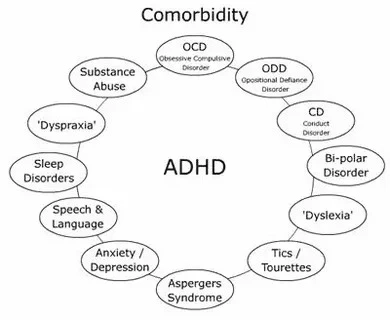 Parenting and Caregivers' Coping Mechanisms with ADHD