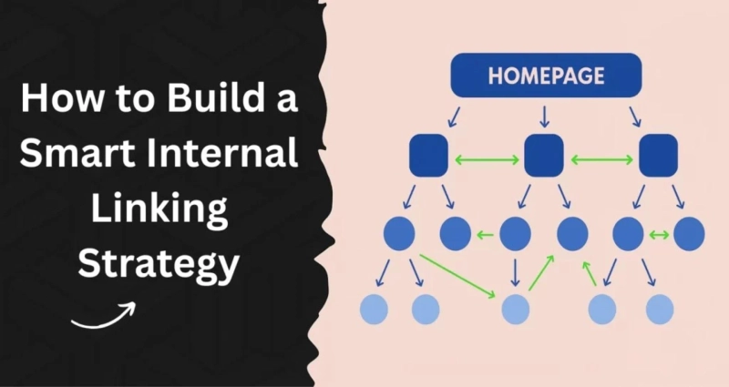 How to Build a Smart Internal Linking Strategy in 2025