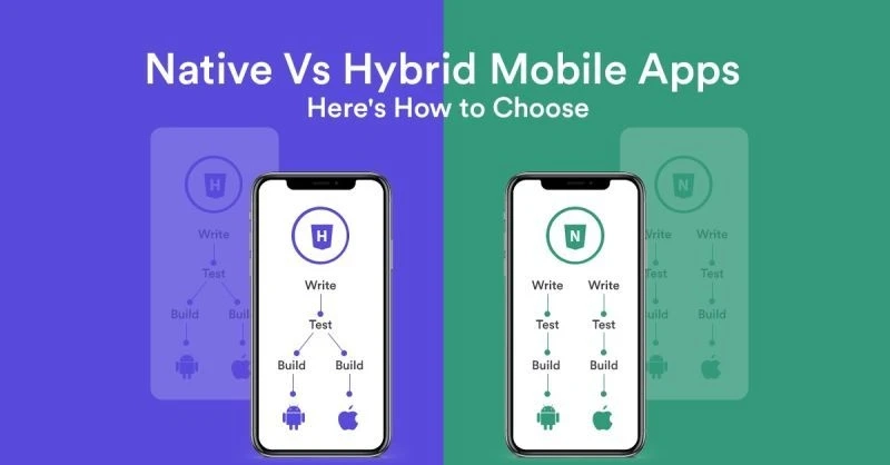 Native Applications vs. Hybrid Applications