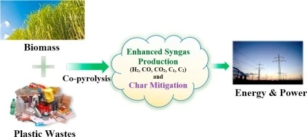 USE SYNERGY EFFECTS OF PACKAGING OPTIMIZATION