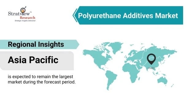 Polyurethane Additives Market Size to Expand Significantly by the End of 2028