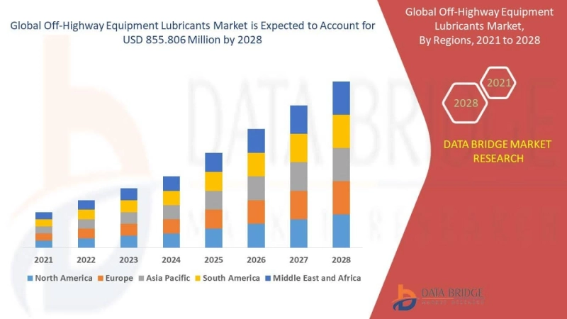 Off-Highway Equipment Lubricants Market - In-depth Research on Market Business Status