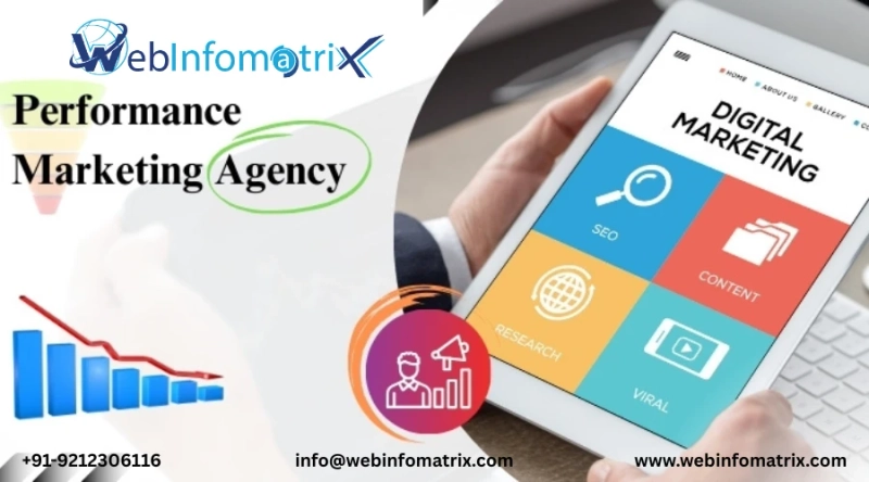 Choosing the Best Performance Marketing Channel