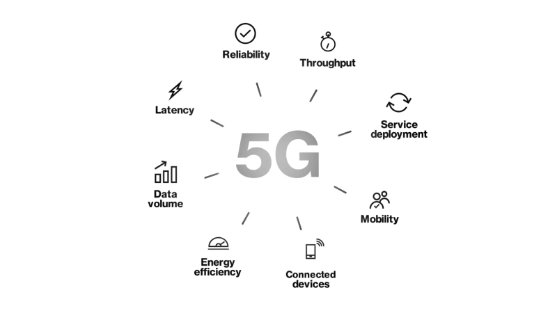 The Essential Need for 5G Today