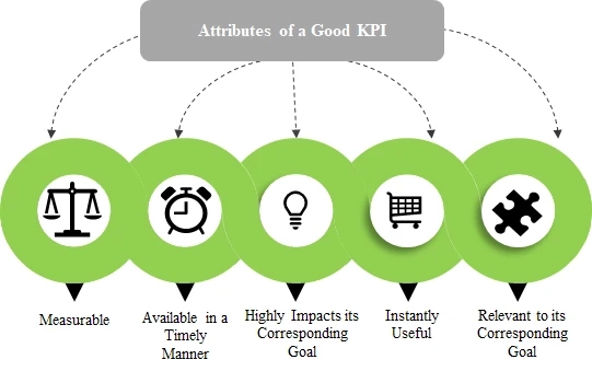 Medical Device Developer and CRO Relationships: Key Value Drivers and Performance Indicators