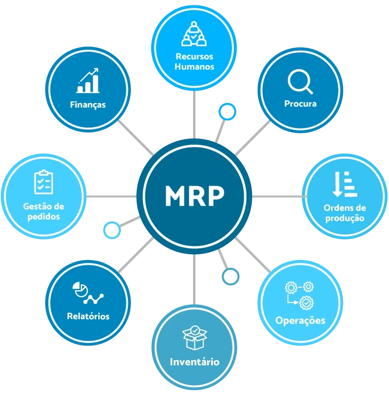 The Ultimate Guide to MRP Systems: Optimizing Your Business Operations