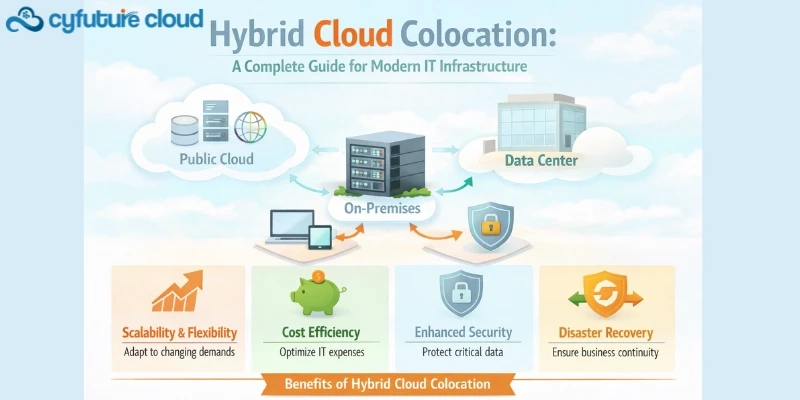Hybrid Cloud Colocation: A Practical Approach to Modern IT Infrastructure