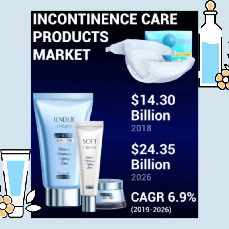 Incontinence Products Market | Industry Demand, Worldwide Research, Prominent Players