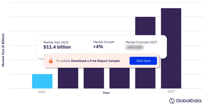 Navigating the Dynamic Landscape of the South Africa Telecom Services Market