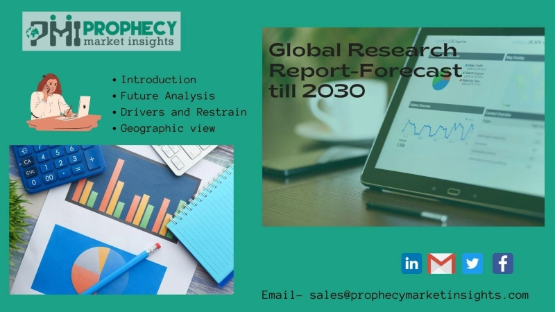 Global Health Supplements Market
