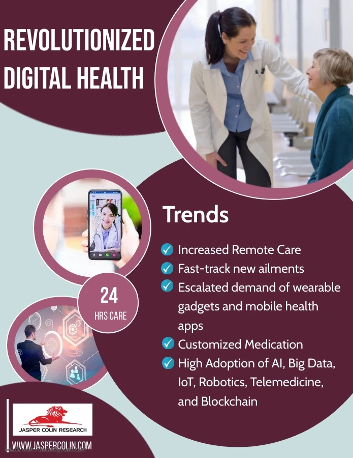 Digital Healthcare Revolution