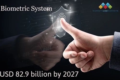 Biometric System Market : Analysis 2024, Global Share, Size, Trends, Overview, Growth Rate, Top Companies & Brands, Price, Report 2028