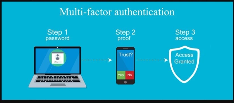 How Do I Set from the beginning Microsoft Multi Factor Authentication?