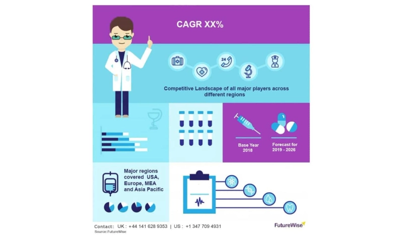 Analytical Ultracentrifuge Market Overview, Size, Share and Forecast 2031