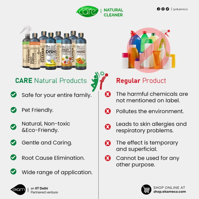Kitchen Cleaning Products | CARE Natural Cleaners | Ekam Eco