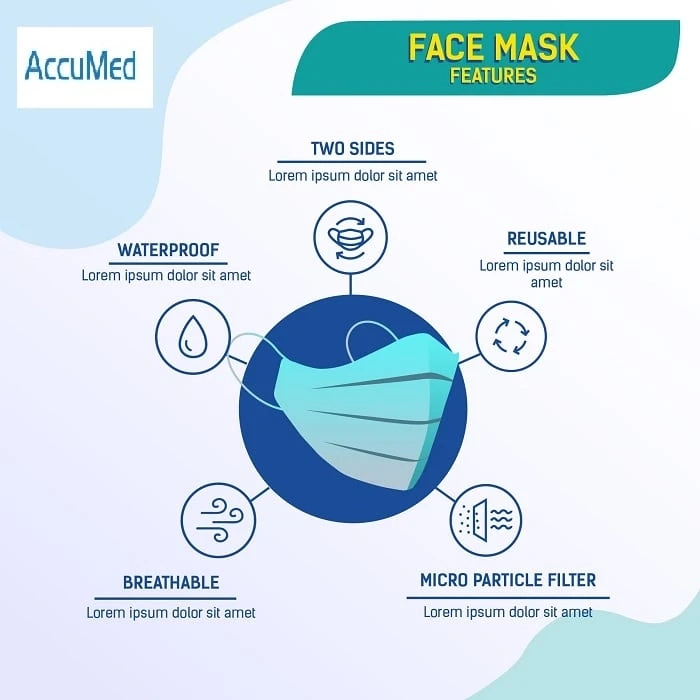 As A Doctor, You Can Help Your Patients Figure Out Which Masks Work Best For Them