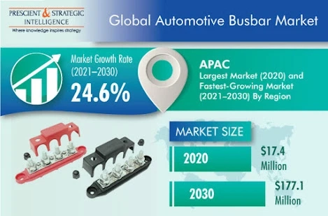 Powering the Future of Transportation: The Rapidly Growing Automotive Busbar Market