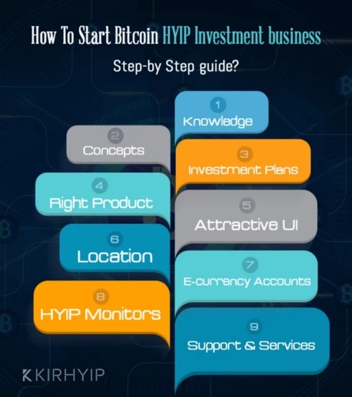 Bitcoin HYIP script - Double up business success with it!