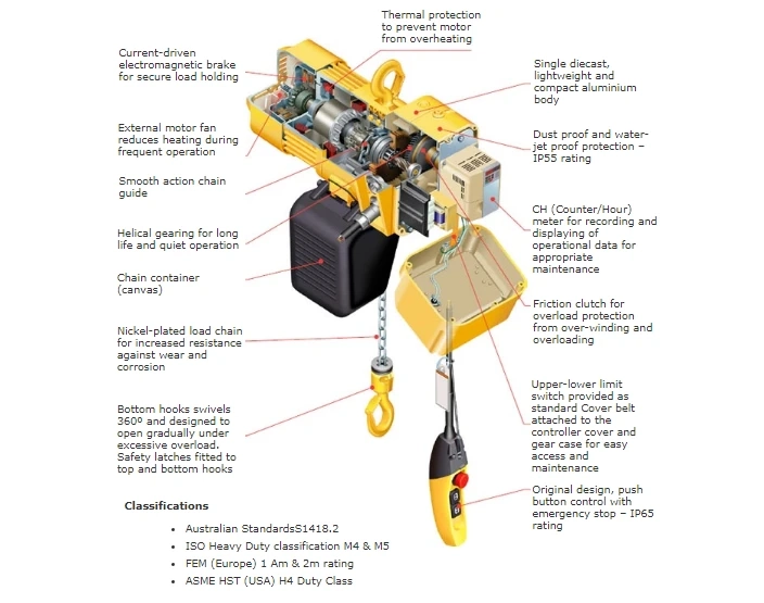 Top 12 Reasons to choose best Electric Chain Hoist in south Australia