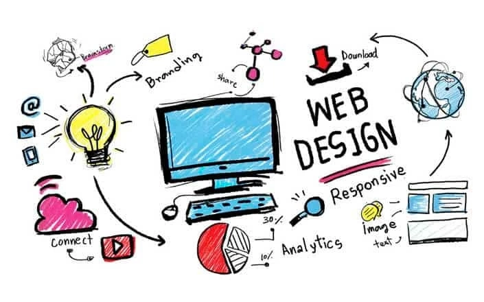 The Benefits of a Custom Website Design