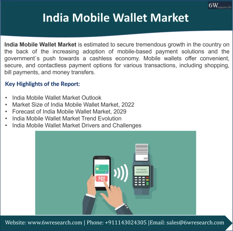 India Mobile Wallet Market (2023-2029) | 6Wresearch